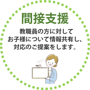 間接支援